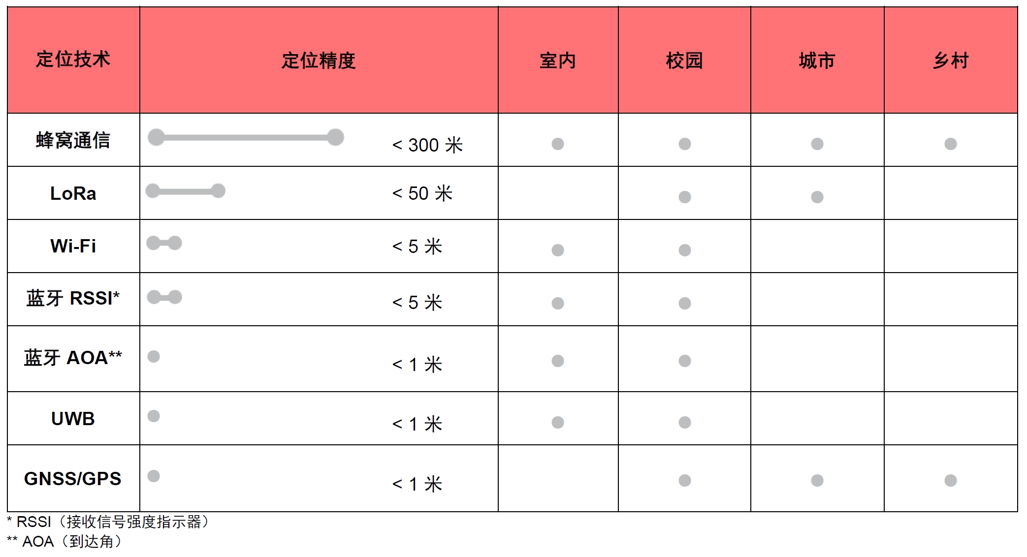 现代 GNSS/GPS 信号：从单频段到双频段